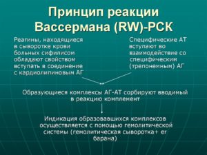 Реакция вассермана положительная при каких заболеваниях