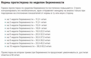 Укол прогестерона при беременности на ранних сроках