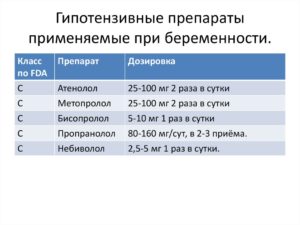 Гипотензивные препараты при беременности