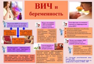 Вич и беременность как родить здорового ребенка