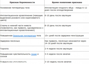 Повышенное слюноотделение причины у женщин признак беременности