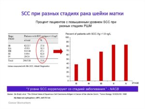 Онкомаркер на рак шейки матки