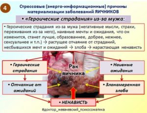 Яичники и психосоматика: особенности лечения