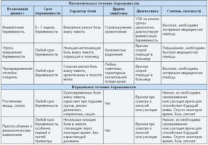 Боль внизу живота при ходьбе у женщин