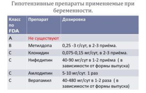 Гипотензивные препараты при беременности