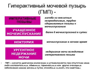 Императивное недержание мочи у женщин