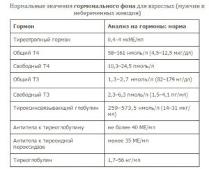 Анализ на бесплодие у женщин