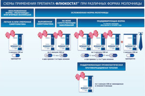 Как принимать Флюкостат от молочницы