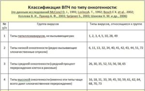 Лечение впч 16 и 18 типов у женщин