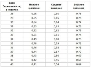 Расшифровка дпм при беременности