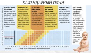 Может ли быть овуляция перед самыми месячными