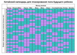 Как рассчитать пол ребёнка