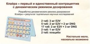 Цикл при приеме клайры