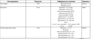 В какие дни сдают анализы на гормоны