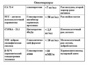 Онкомаркер на рак шейки матки