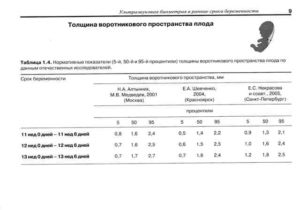 Что такое твп на узи при беременности