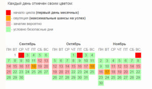 Можно ли за неделю до месячных забеременеть