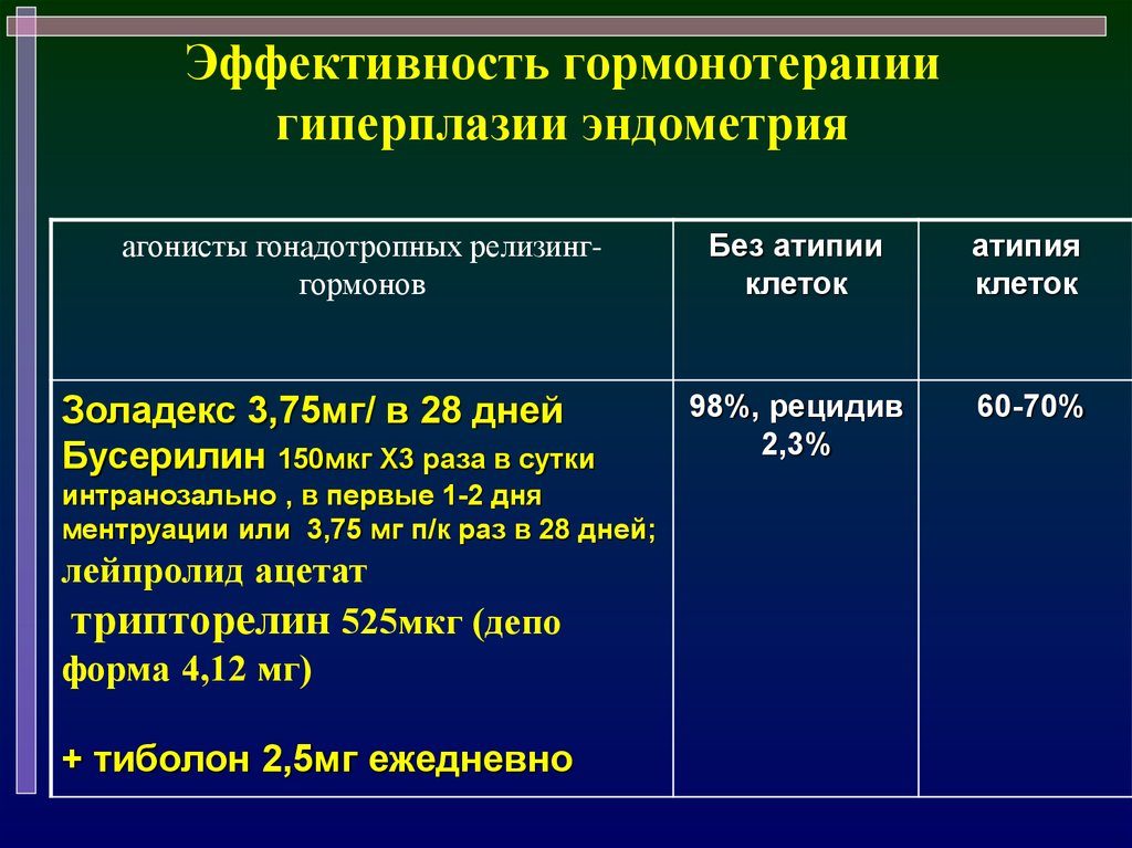 Как при гиперплазии изменяется толщина эндометрия