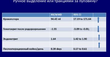 Норма потери крови при кесаревом сечении