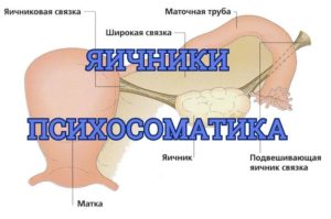 Яичники и психосоматика: особенности лечения