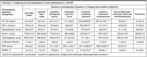 Онкомаркер яичников СА 125: расшифровка