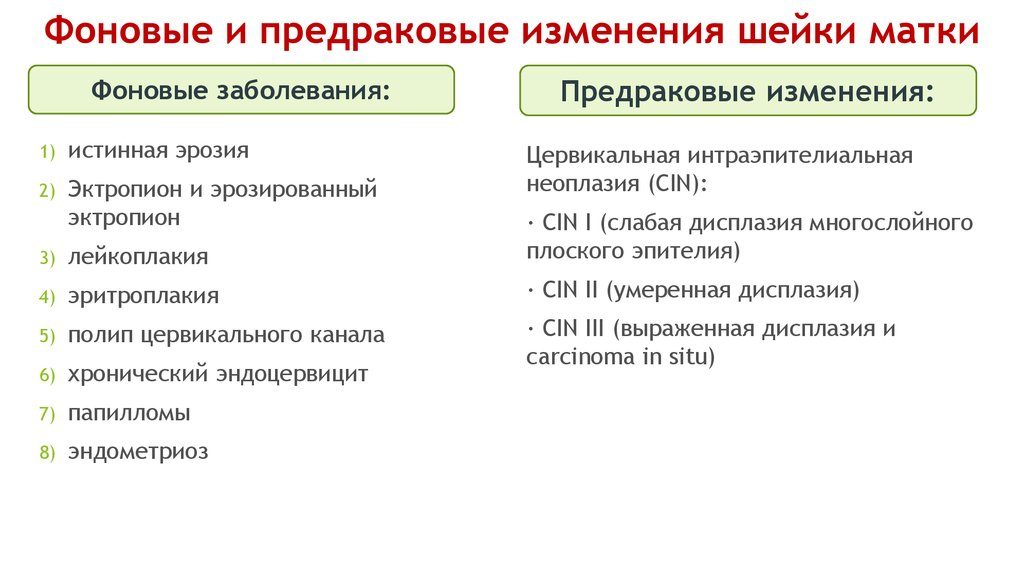 Предраковые заболевания матки и шейки матки