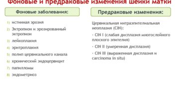 Предраковые заболевания матки и шейки матки