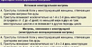 Мигрень перед месячными причины