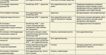 Интервью. Использование медикаментозных препаратов, средств народного лечения