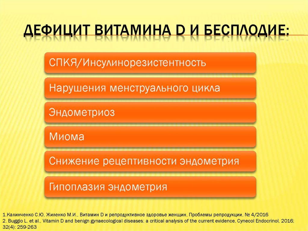 Дефицит витамина Д и бесплодие: у женщин, мужчин