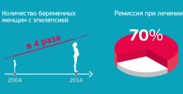 Можно ли рожать при эпилепсии