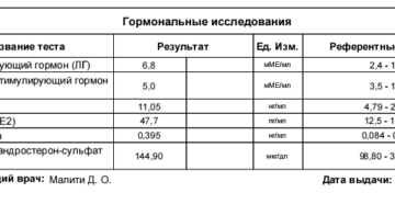 Как сдавать антимюллеров гормон