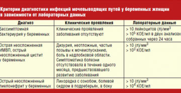 Имвп при беременности