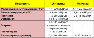 Анализ на андрогены у женщин