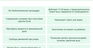 Эпидуральная анестезия при родах сколько действует