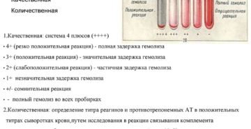 Реакция вассермана положительная при каких заболеваниях