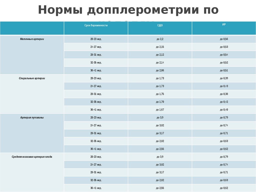 Расшифровка дпм при беременности