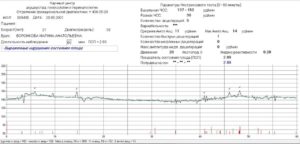 Индекс реактивности плода при ктг норма