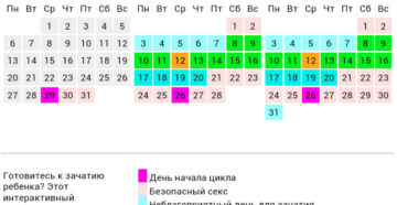 Как определить день зачатия