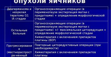 Герминогенные опухоли яичников