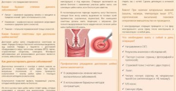 Как лечится дисплазия шейки матки