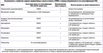 Нпвс разрешенные при беременности