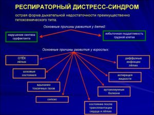 Респираторный дистресс синдром у детей