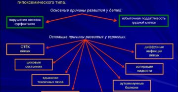 Респираторный дистресс синдром у детей