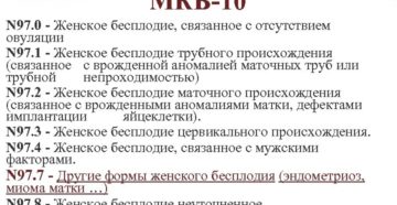 Женское и мужское бесплодие: код по МКБ-10