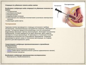 Лечение после удаления полипа в матке