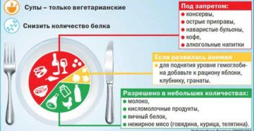 Диета при пиелонефрите и цистите