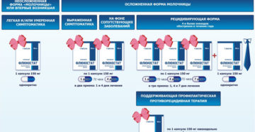 Приём Флюкостата при молочнице