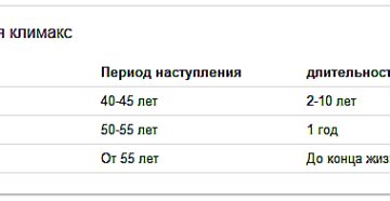 Сколько длится климакса у женщин