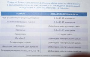 В какие дни сдают анализы на гормоны